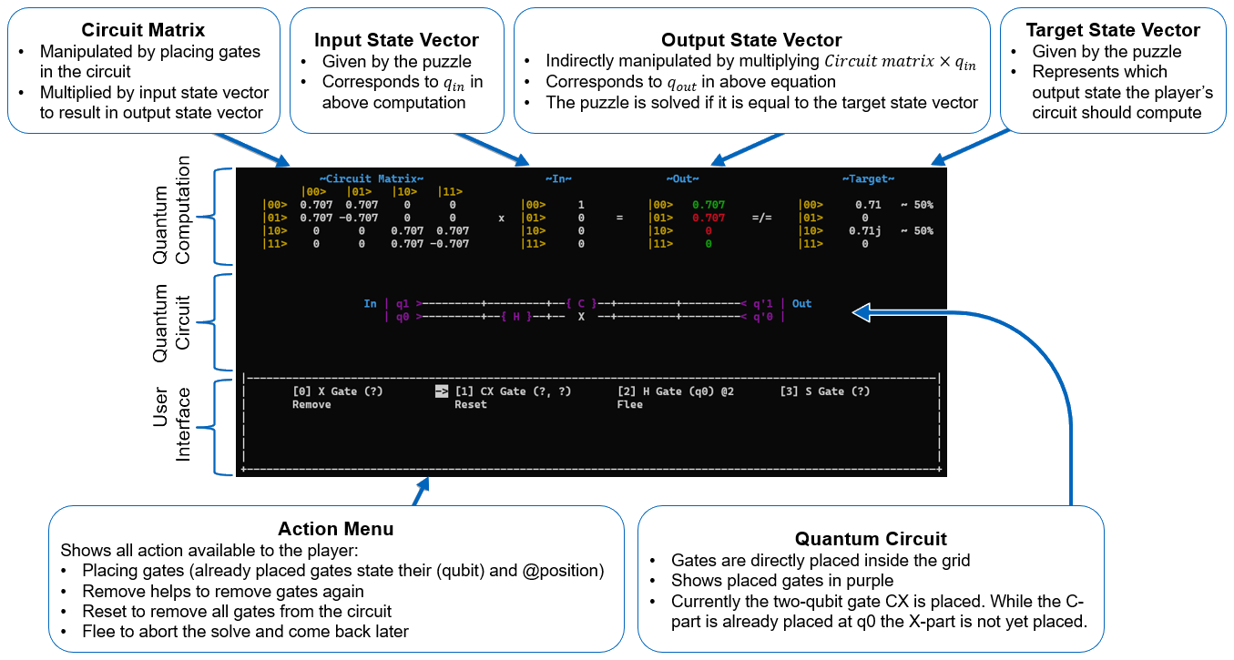 QRogue's Quantum Computing Puzzle