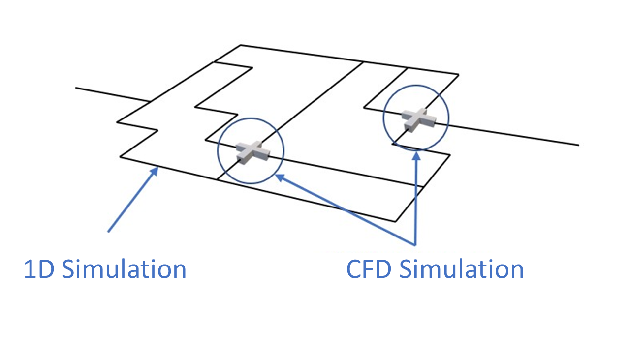 Hybrid Simulator